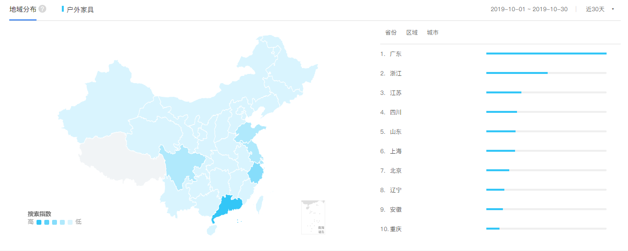户外家具人群画像 户外家具人群画像