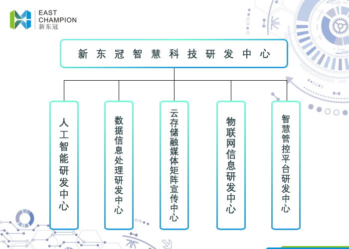 新东冠智慧科技研发中心