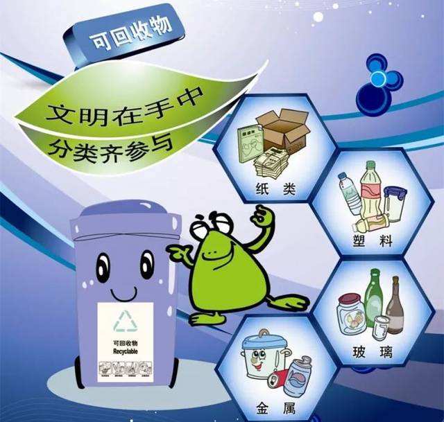 垃圾分类处理设备如何对垃圾进行处理