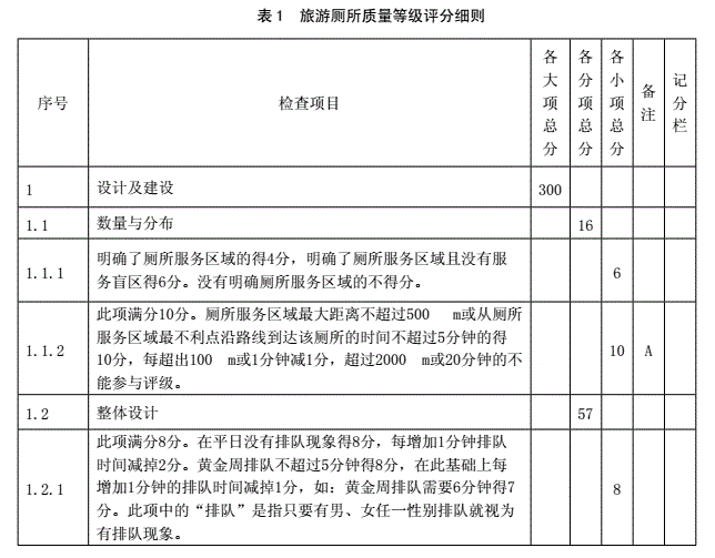 旅游厕所评分细则