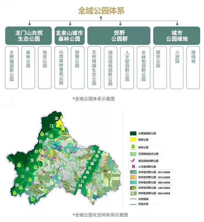 全域公园化空间