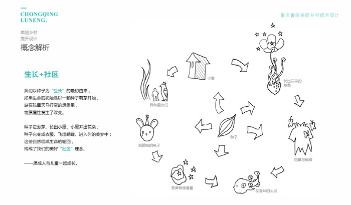 概念推导 概念推导